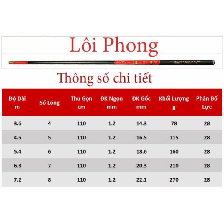 Cần câu tay Lôi Phong 4H tặng nhẫn và ngọn phụ