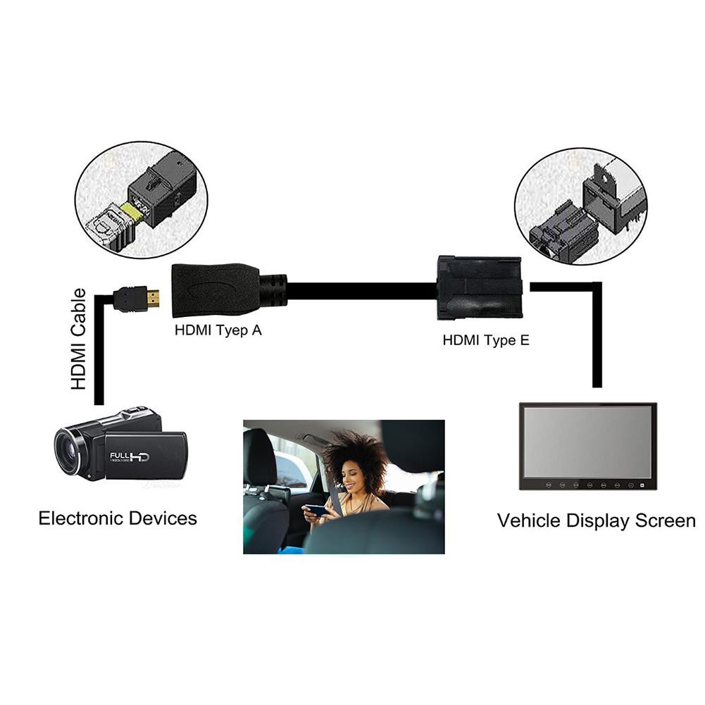 Dây cáp chuyển đổi Hdmi E Type- Am Hdmi chuyên dụng cho xe hơi cao cấp