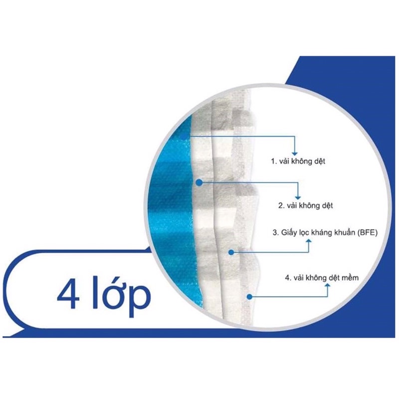 [HỘP] KHẨU TRANG Y TẾ KHÁNG KHUẨN CAO CẤP KATOJI (4 LỚP, HỘP 50 CÁI)
