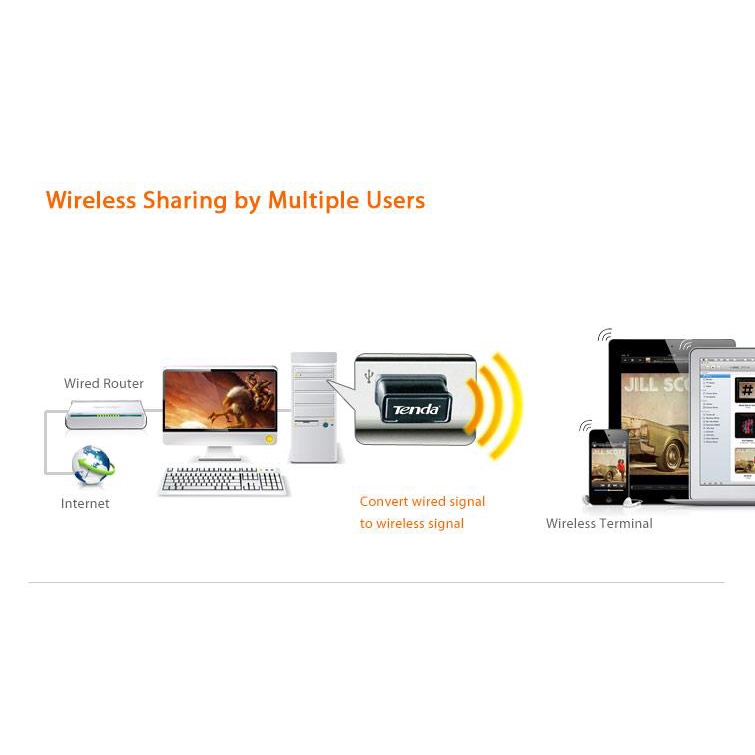 Usb Thu Wifi Tenda W311Mi Nano Bắt Sóng Cực Mạnh