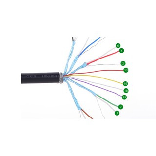 Đế HDMI âm tường bắt vít Ugreen 20315