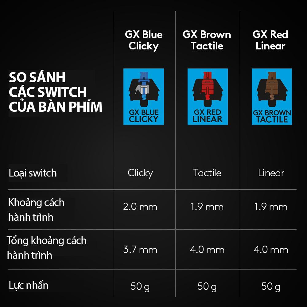 Bàn phím cơ gaming Logitech G PRO X - Switch GX Blue (GX Clicky) | BigBuy360 - bigbuy360.vn