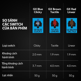 Bàn phím cơ Gaming Logitech G Pro X