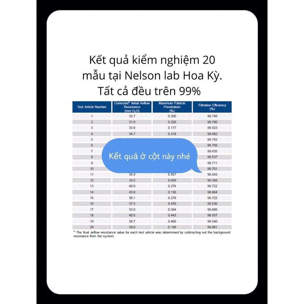 Khẩu Trang 3D mask Y Tế N99 Cao Cấp 6 Lớp Bảo Vệ ngăn 99% Bụi Siêu Mịn có kích thước từ 0,3 Micromet Mona Mask 3 cái/set | BigBuy360 - bigbuy360.vn