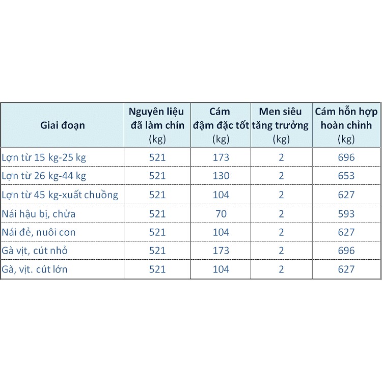 Men ủ vi sinh thảo dược – Ủ chín Thức ăn chăn nuôi