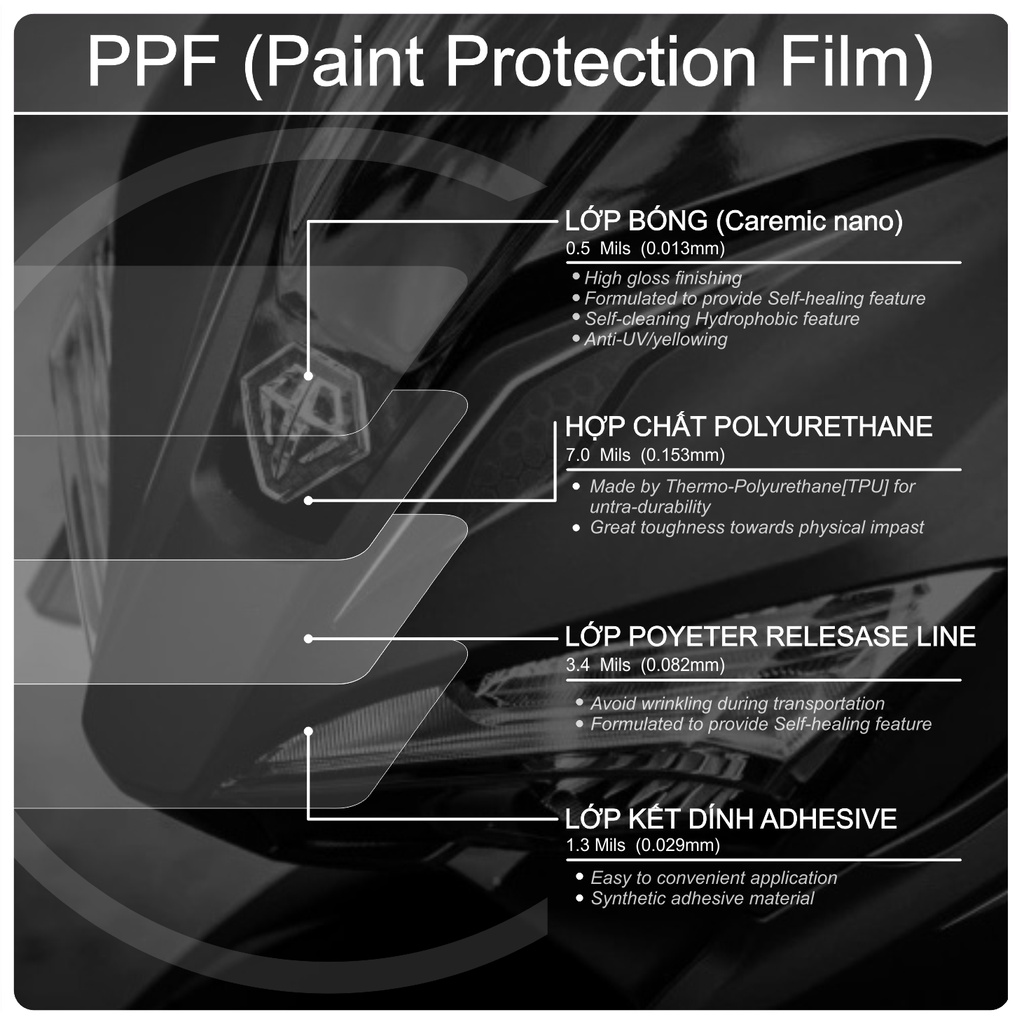 Miếng dán PPF bảo vệ CHÓA ĐÈN Airblade 2016 - 2019 chống trầy xước CHÓA ĐÈN AB 2016 - 2019