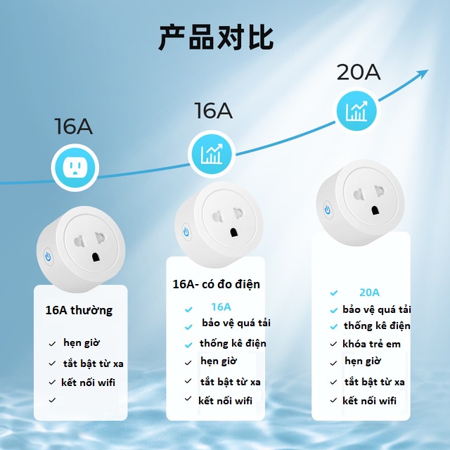 Ổ cắm điện 20A wifi+rf433 thông minh mini Tuya/Smartlife/Googlehome