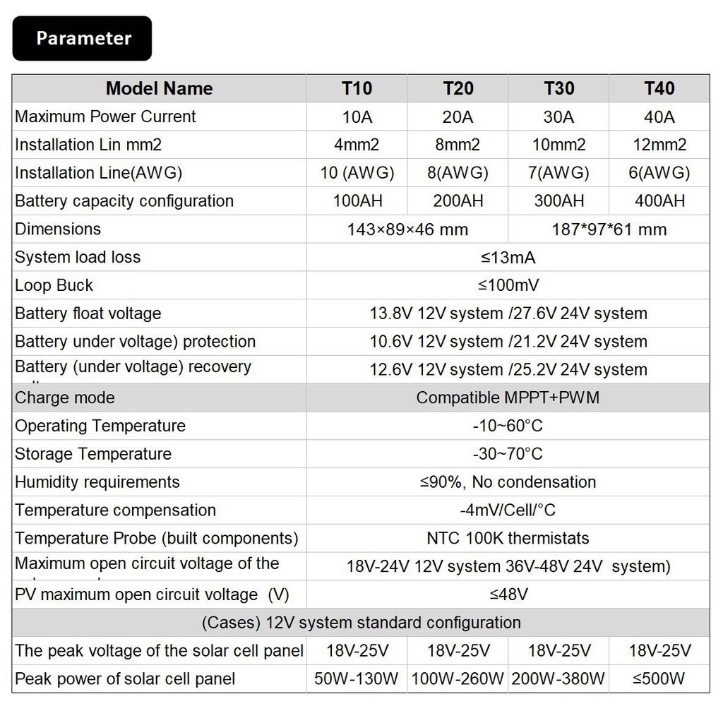 Bộ Điều Khiển Sạc Năng Lượng Mặt Trời MPPT 10 20 30 40A Màn Hình LCD 12V 24V