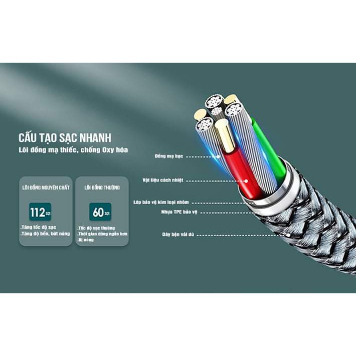 Cáp sạc nhanh IPremax rc 009 pd 20W với chân type c ra