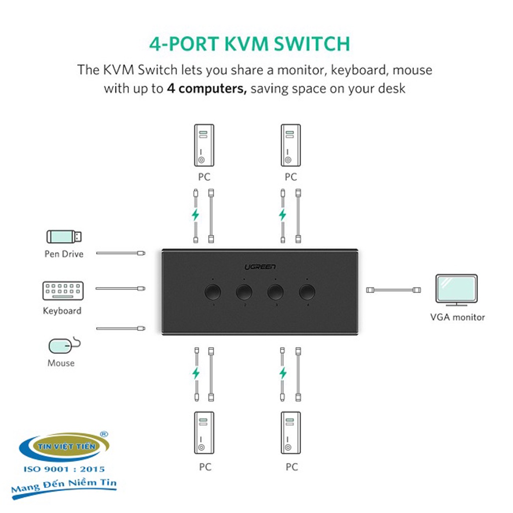 [Mã 254ELSALE giảm 7% đơn 300K] KVM Switch 4 port USB - Bộ Gộp 4 máy tính dùng 1 màn hình Ugreen 50280 cao cấp