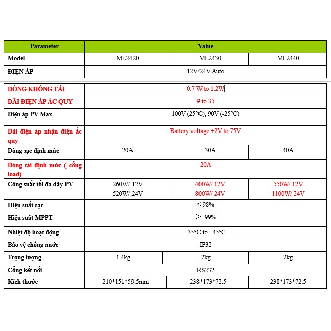 Điều khiển sạc MPPT 20A-12/24vol Bảo Hành 3 năm