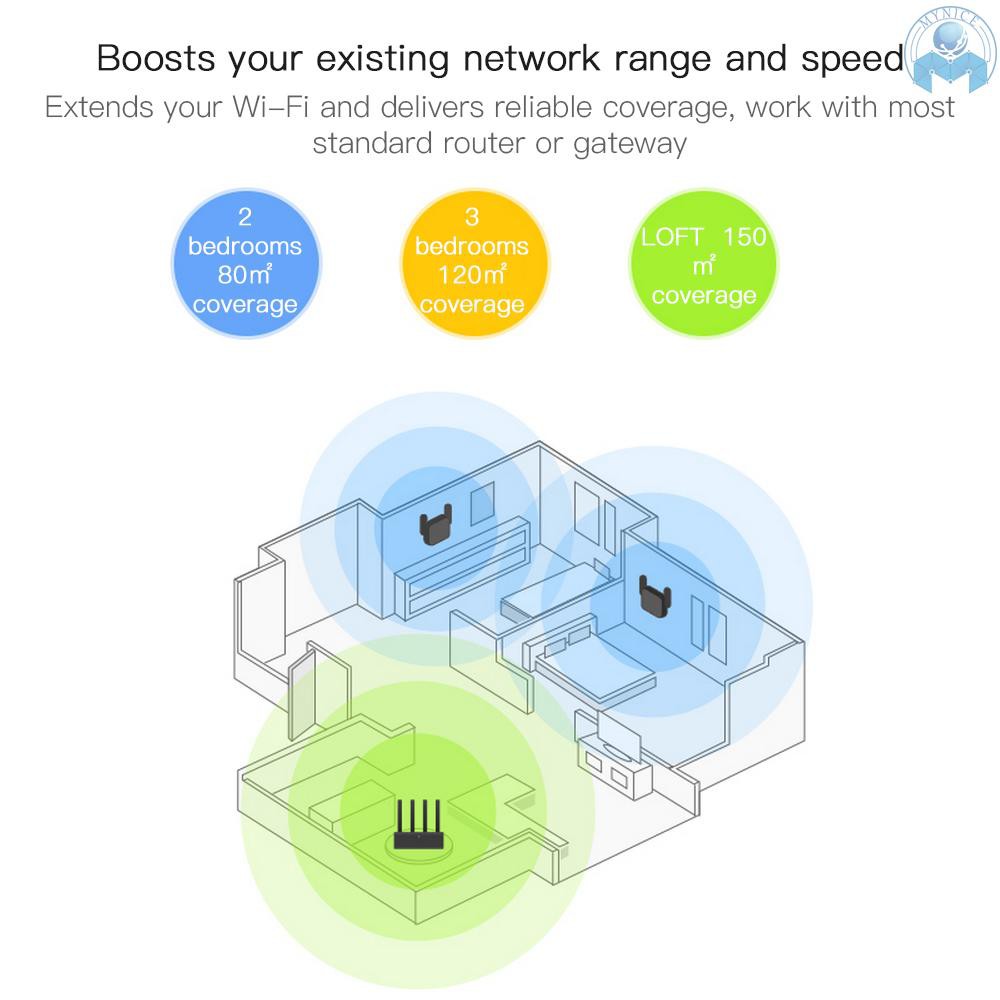 Thiết Bị Phát Wifi Không Dây Xiaomi Mi 300mbps | WebRaoVat - webraovat.net.vn