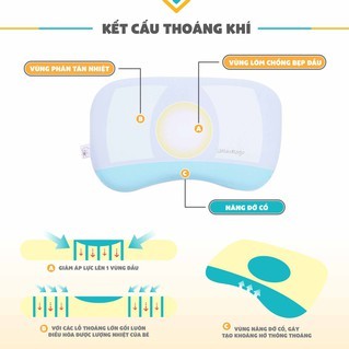 Gối TOD Chống Bẹp Đầu | Gối Thoáng Hơi Cho Bé Sơ Sinh UALA ROGO | Bé Trai Bé Gái