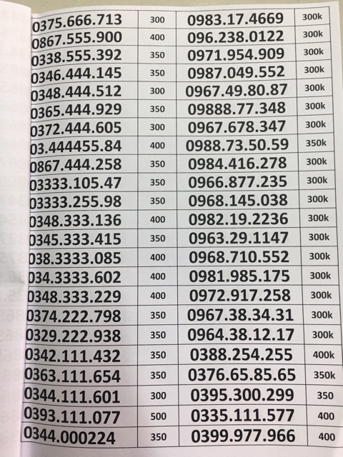 Sim 4G Viettel thần tài, lộc phát siêu đẹp siêu rẻ