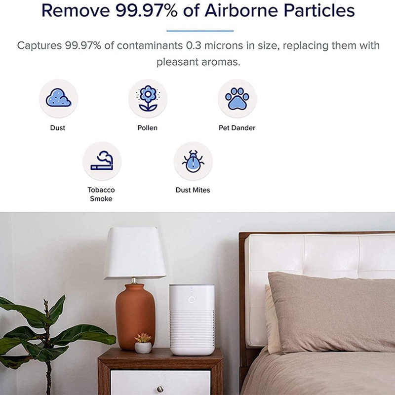 Thay thế máy lọc không khí 5 cái cho LEVOIT -H128-RF Bộ lọc than hoạt tính 3 trong 1 Pre H13 True HEPA Bộ lọc 3 giai đoạn