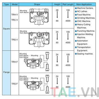 CON TRƯỢT VUÔNG TBI