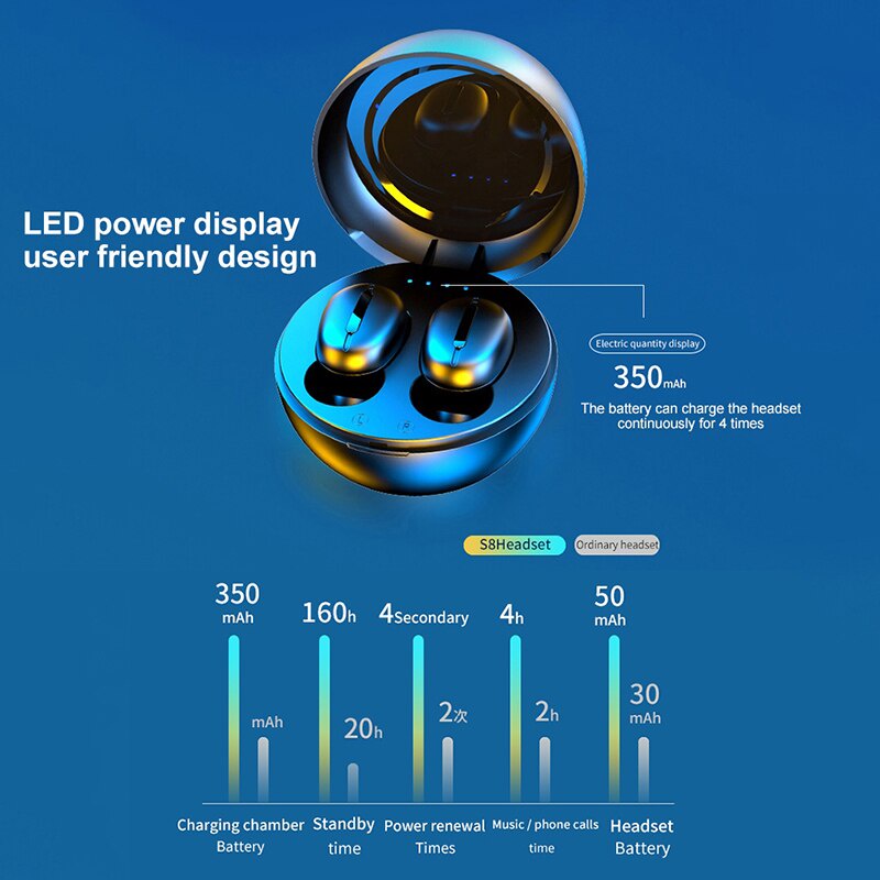 Mione Tai Nghe Bluetooth 5.0 Không Dây S8 Có Đèn LED 9D Chất Lượng Cao Earphone