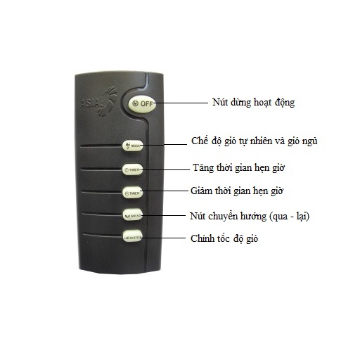 Remote quạt  Asia L16006 điều khiển từ xa - Tuấn Yến