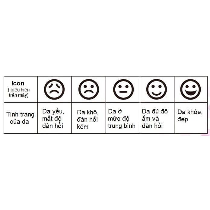 Máy đo độ ẩm làn da Belulu Skin Checker💦CHUẨN AUTH 100%💦kiểm tra độ ẩm-độ đàn hồi-lượng dầu trên da hoàn hảo | BigBuy360 - bigbuy360.vn