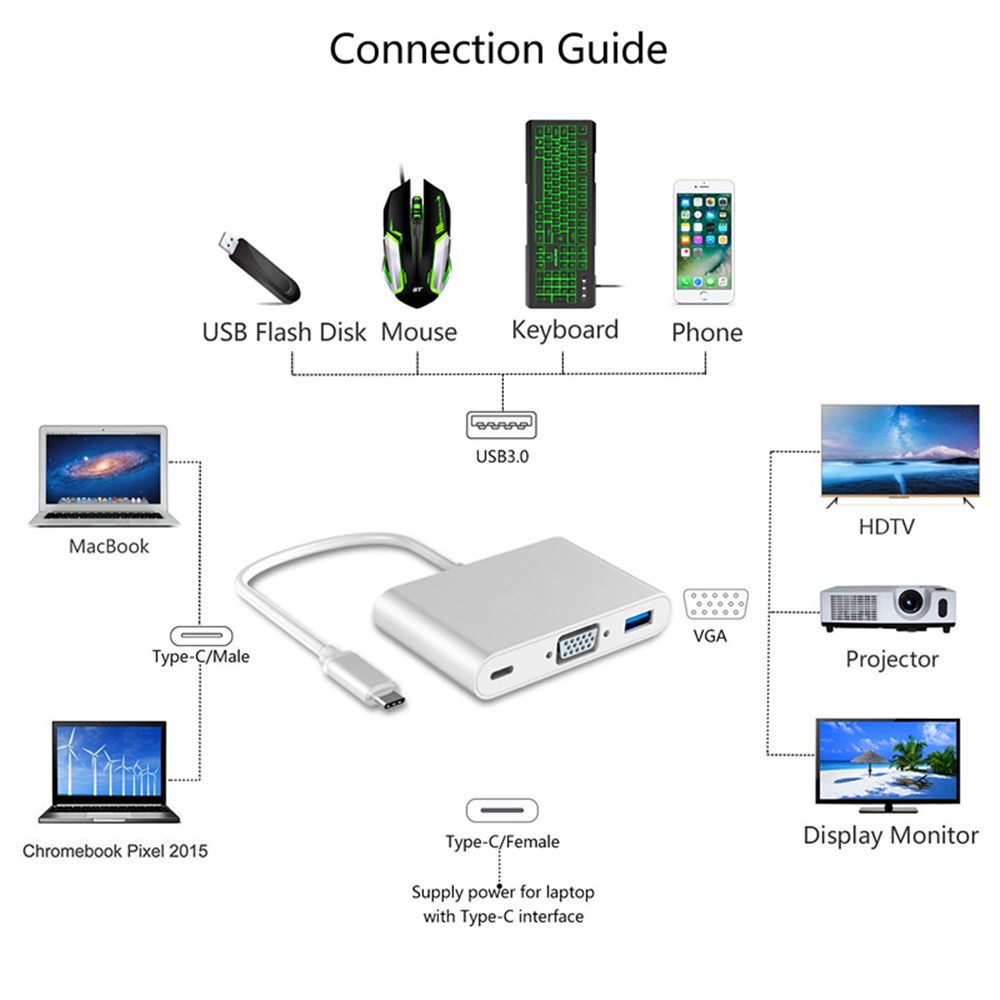 Cáp chuyển đổi USB Type c sang VGA, USB 3.0, USB C ( USB Type c to VGA ) | BigBuy360 - bigbuy360.vn