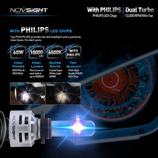 Đèn LED NOVSIGHT A386 HB4/9006