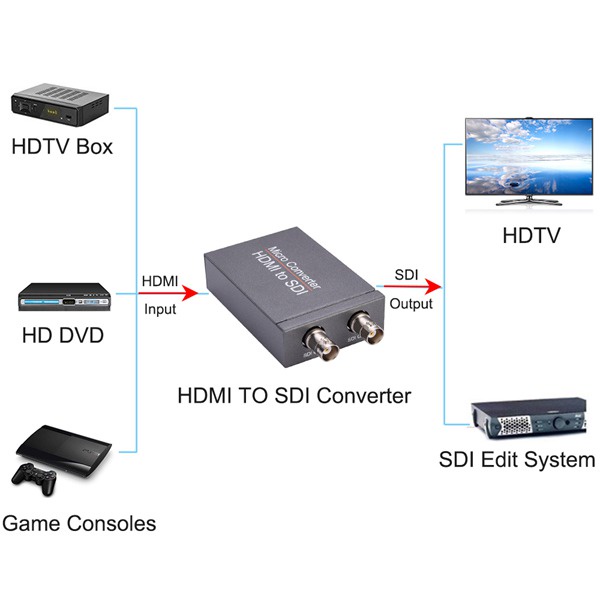 HDMI to SDI with Power Mini 3G HD SD-SDI Video Converter Adapter with Audio Auto Format Detection for Camera