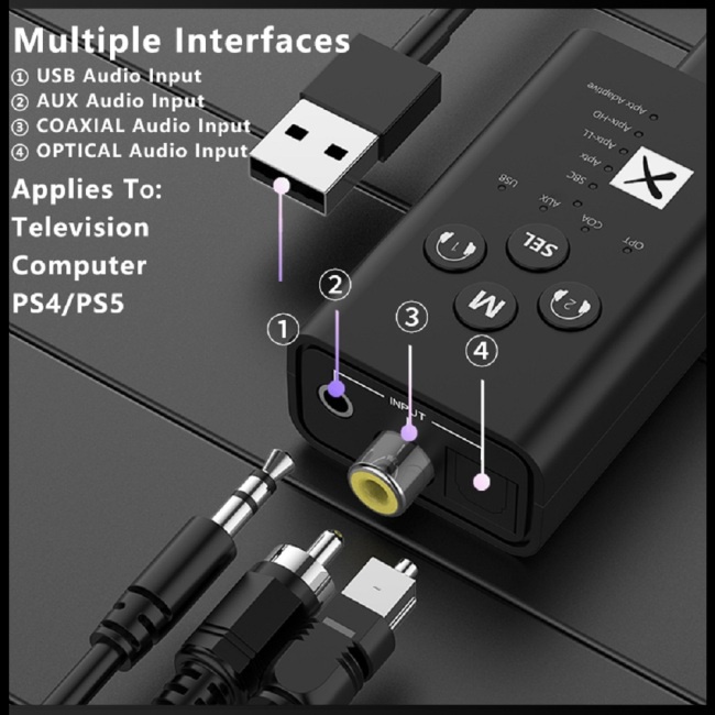 Bộ Truyền Tín Hiệu Bluetooth 5.2 Hỗ Trợ Âm Thanh Aux 2 Trong 1 Aptx