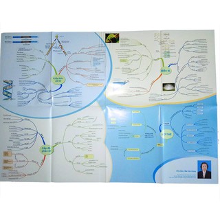 Làm Chủ Môn Sinh Trong 30 Ngày