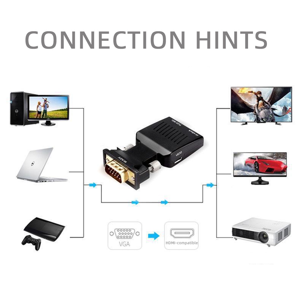 Bộ ChuyểN VGA Sang HDMI HD 1080P Cho PC / Laptop / MáY ChiếU / HDTV