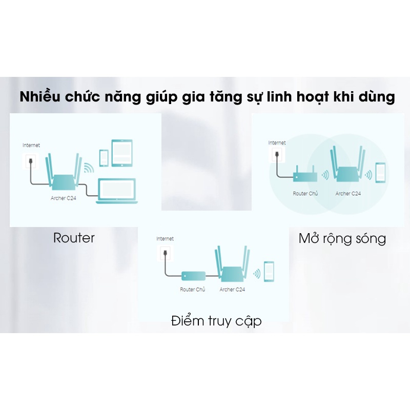 Bộ Phát Wifi TP-Link Archer C24 Băng Tần Kép Chuẩn AC750 Mbps - Hàng Chính Hãng