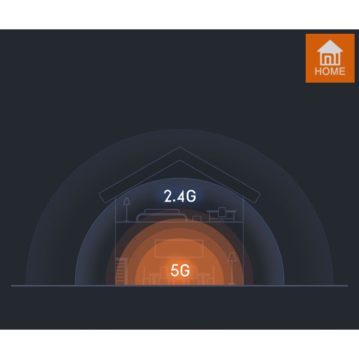Router Wifi AC1200 Xiaomi 4A bản 100M quốc tế | BigBuy360 - bigbuy360.vn