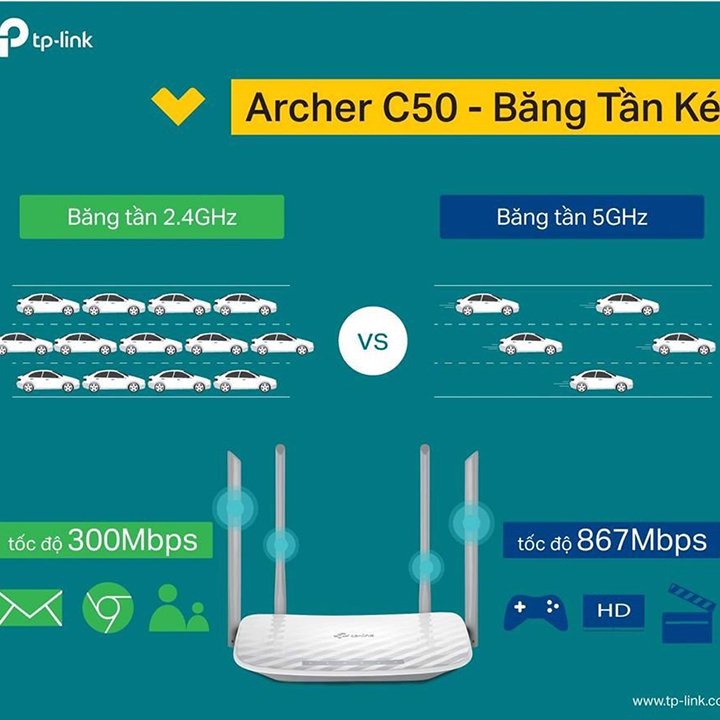 Bộ phát wifi băng tần kép TP-Link Archer C50 Wireless AC1200Mbps new,hàng chuẩn Phuzinshop
