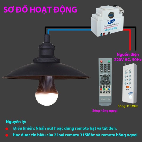 Hộp công tắc học tín hiệu điều khiển từ xa IR-RF TPE RI02 - mặt panasonic