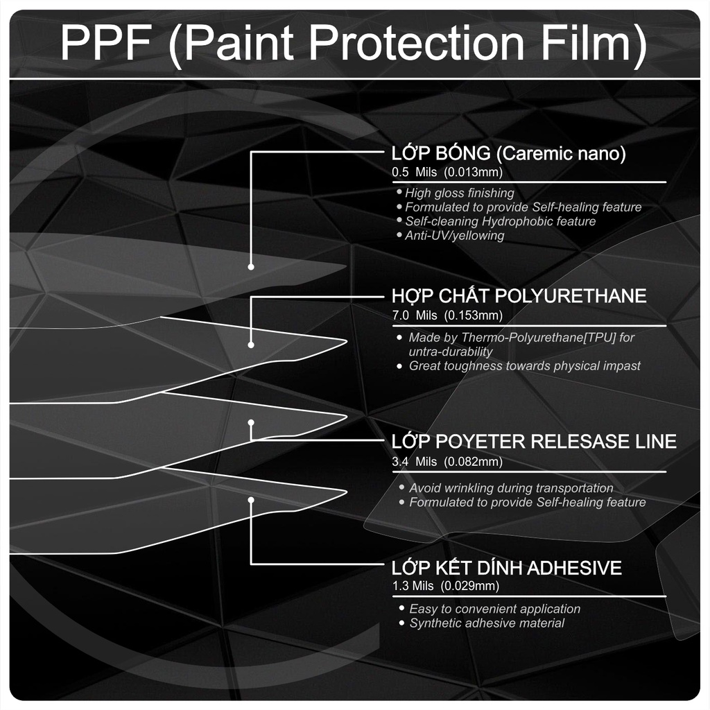 Miếng dán PPF bảo vệ mặt đồng hồ xe Honda SH PPF chống trầy xước màn hình SH