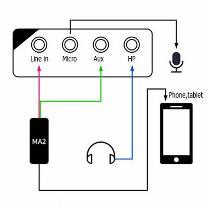Siêu rẻ Dây live stream protectve MA2 3 đầu shop bán sỉ