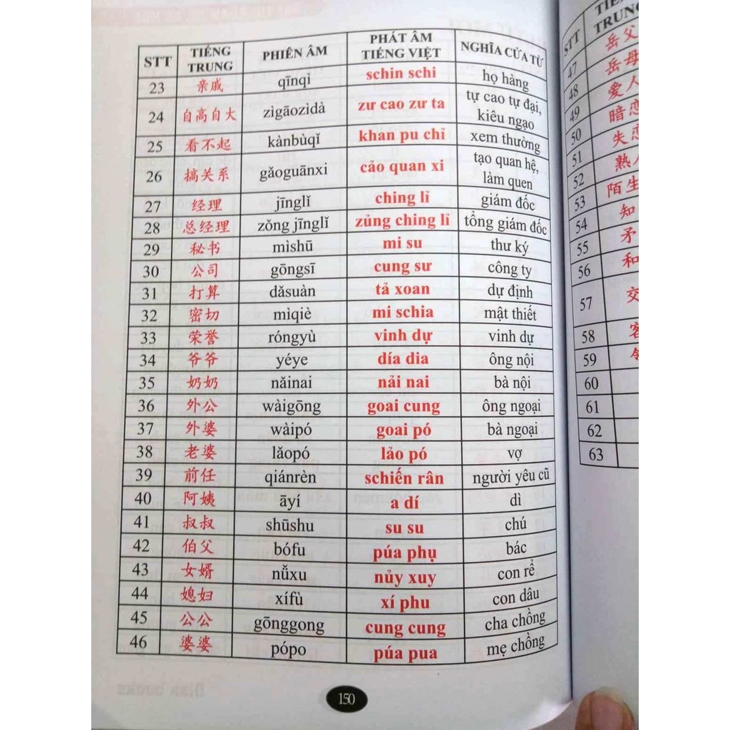 Sách - Combo: Tự Học Tiếng Trung Giao Tiếp Từ Con Số 0 Tập 1+ Tập 2+ Tập 3 (tái bản 2022)+DVD tài liệu