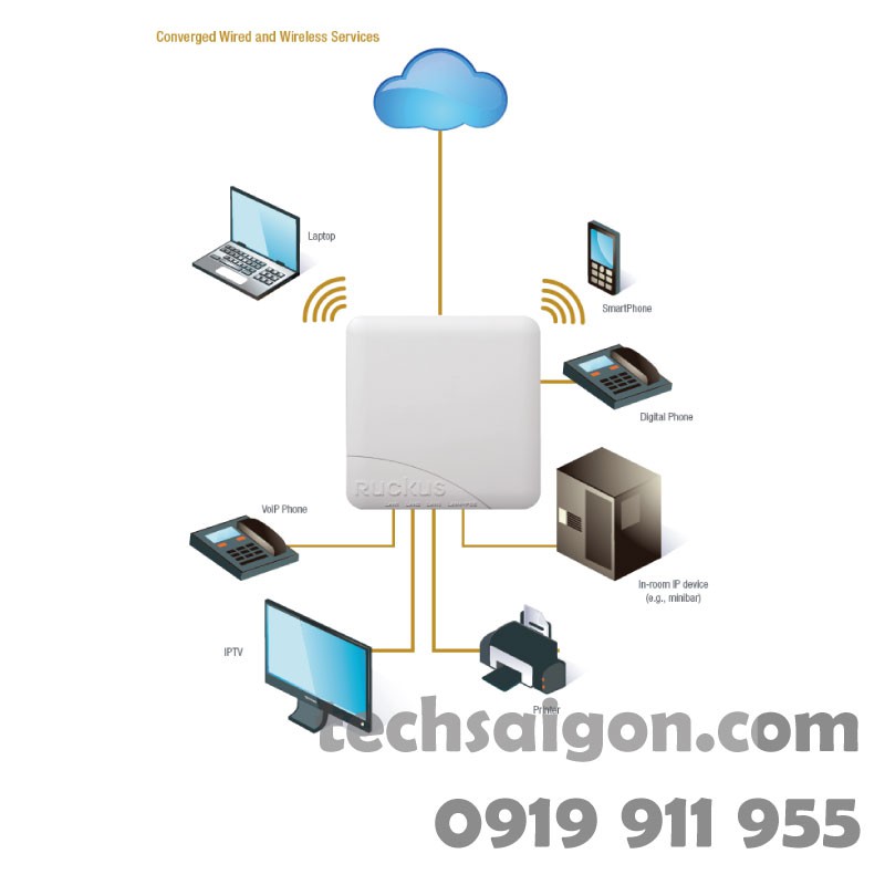 Bộ phát wifi gắn tường Ruckus 7055, 4 cổng LAN, PoE