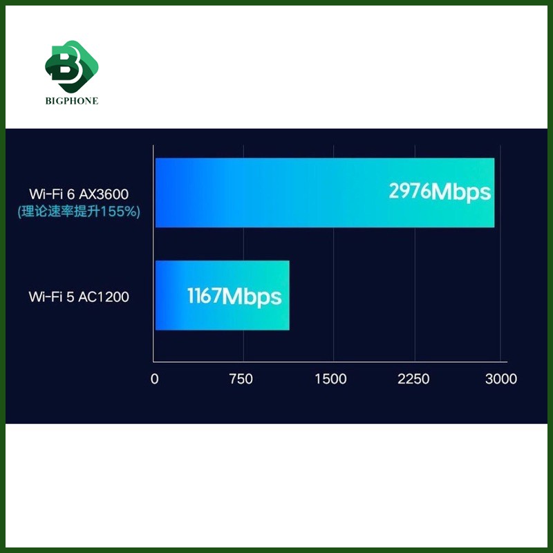 Xiaomi AX3600 Router Modem Mesh WIFI AIoT | BigBuy360 - bigbuy360.vn