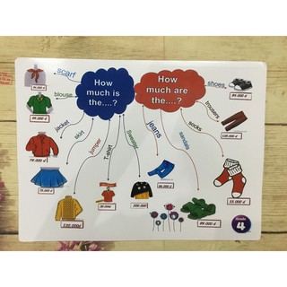 Flashcard Mindmap Tiếng  Anh Lớp 4 ( Tập 1-2) khổ A3