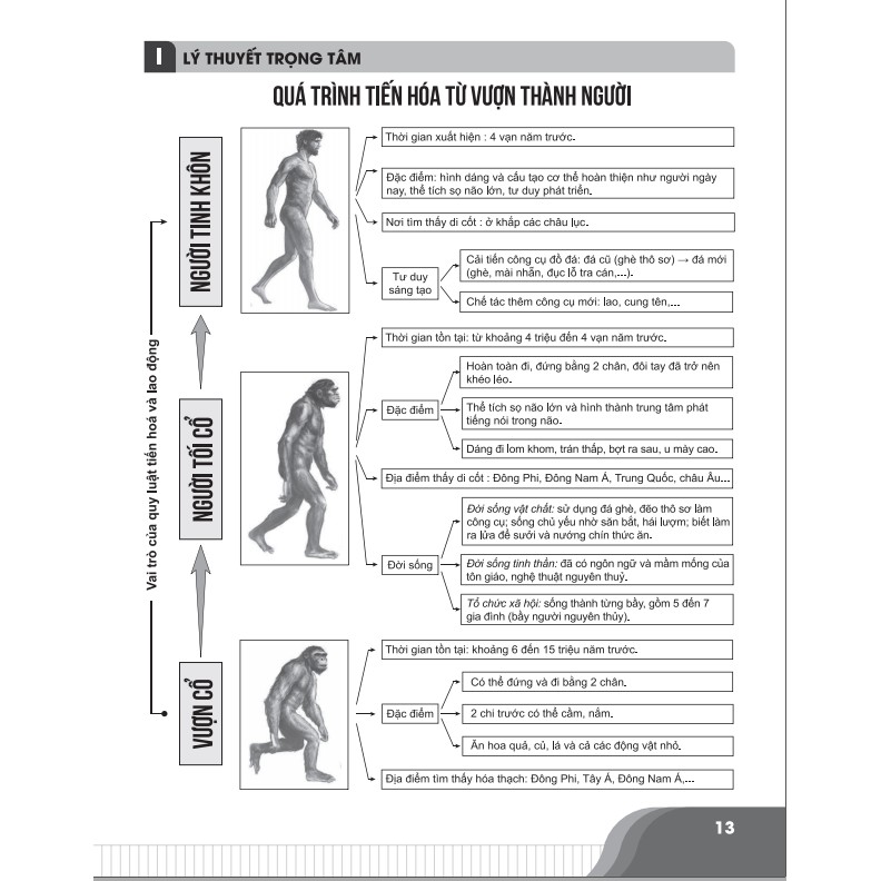 Sách - Bí quyết chinh phục điểm cao Lịch sử 10 - NXB Đại học Quốc gia Hà Nội