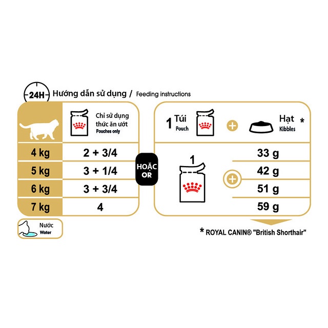 Pate Royal Canin British Shorthair 85g cho mèo Anh Lông Ngắn