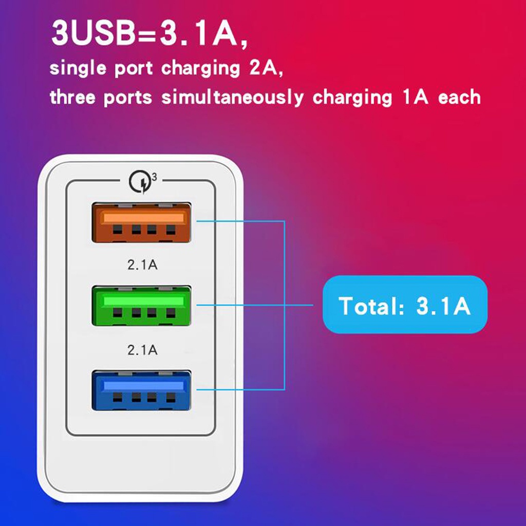 Cốc Sạc Nhanh 3 Cổng Usb Mini 36w Qc3.0 Phích Cắm Us / Eu / Uk