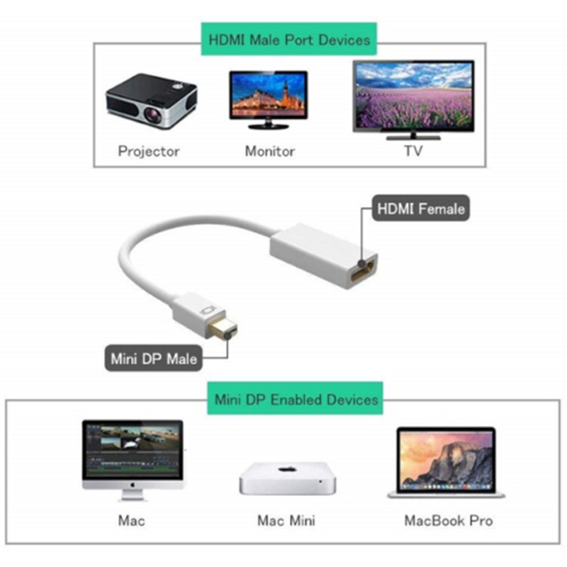 Cáp Chuyển Đổi Mini Display Port Dp Sang Hdmi Cho Macbook Air / Pro