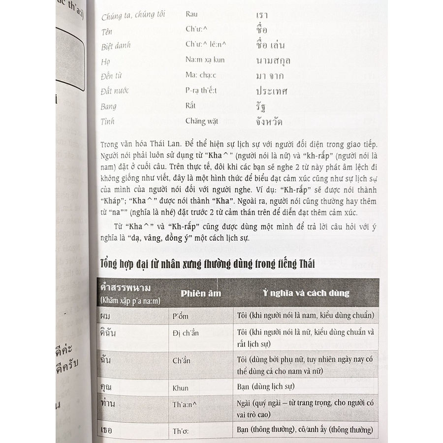 Sách - Cẩm nang hướng dẫn tự học tiếng Thái - Trình độ Sơ cấp - Trung cấp