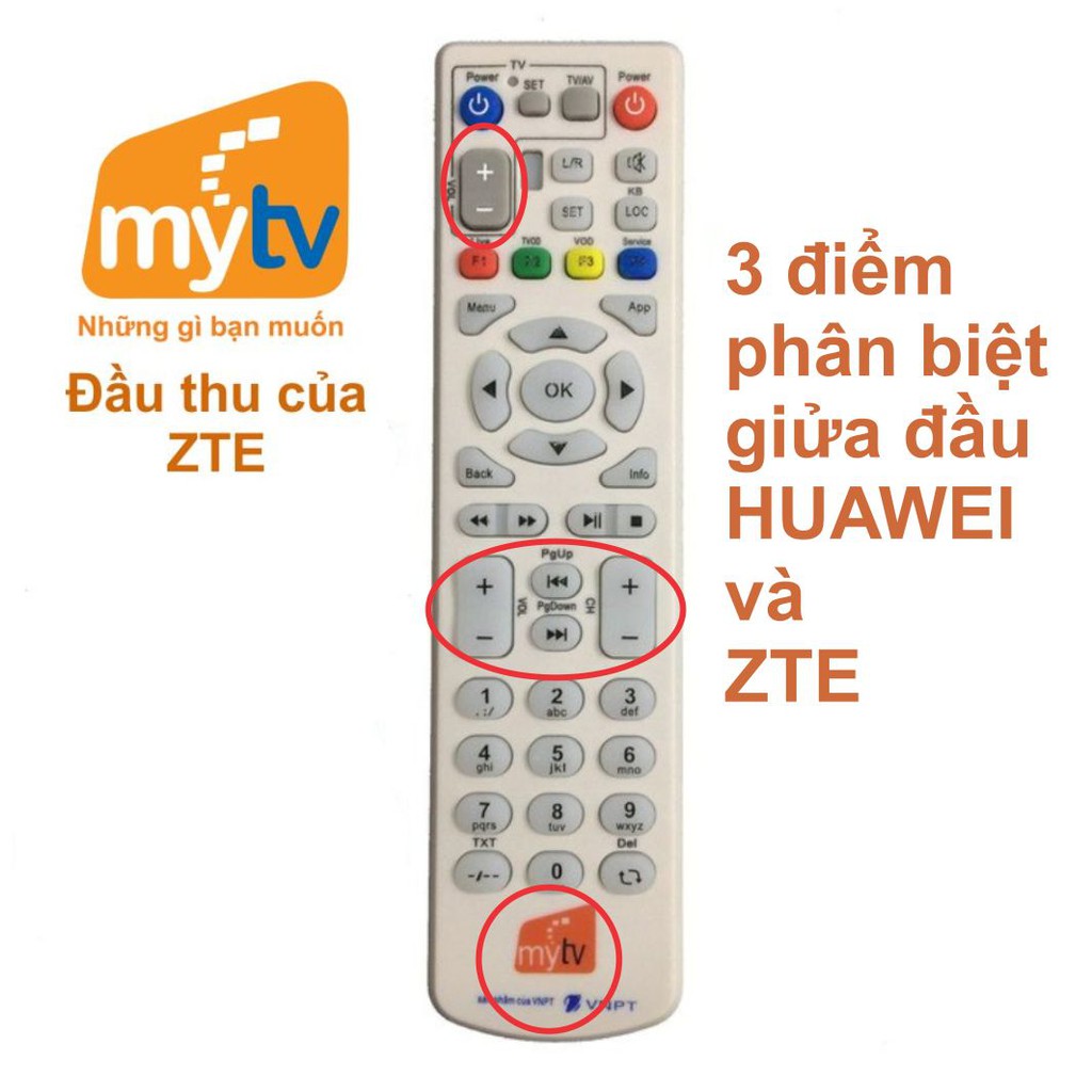 Điều khiển / Remote  đầu thu My TV (My TV của hãng ZTE - HUAWEI - SmartBox)