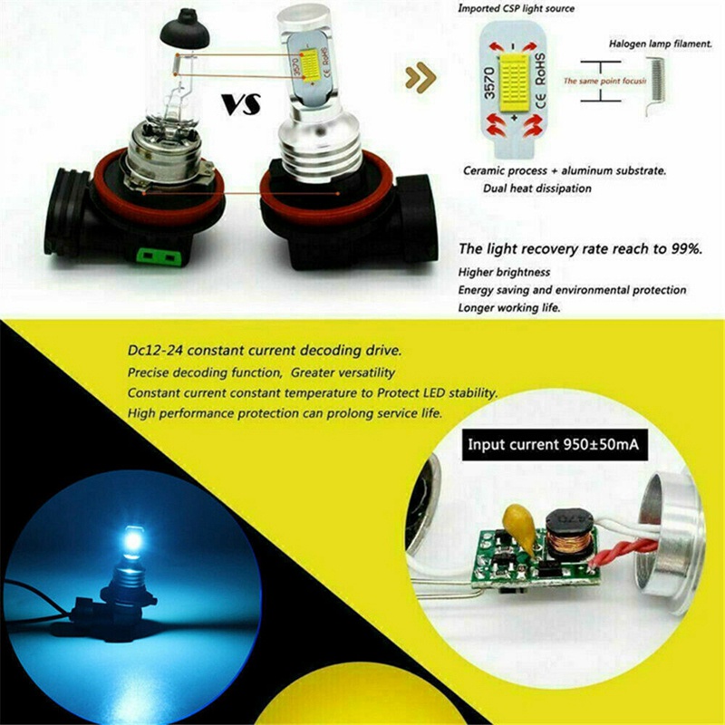 Đèn Pha Siêu Sáng H8 H9 H11 8000LM 8000K 80W Chất Lượng Cao