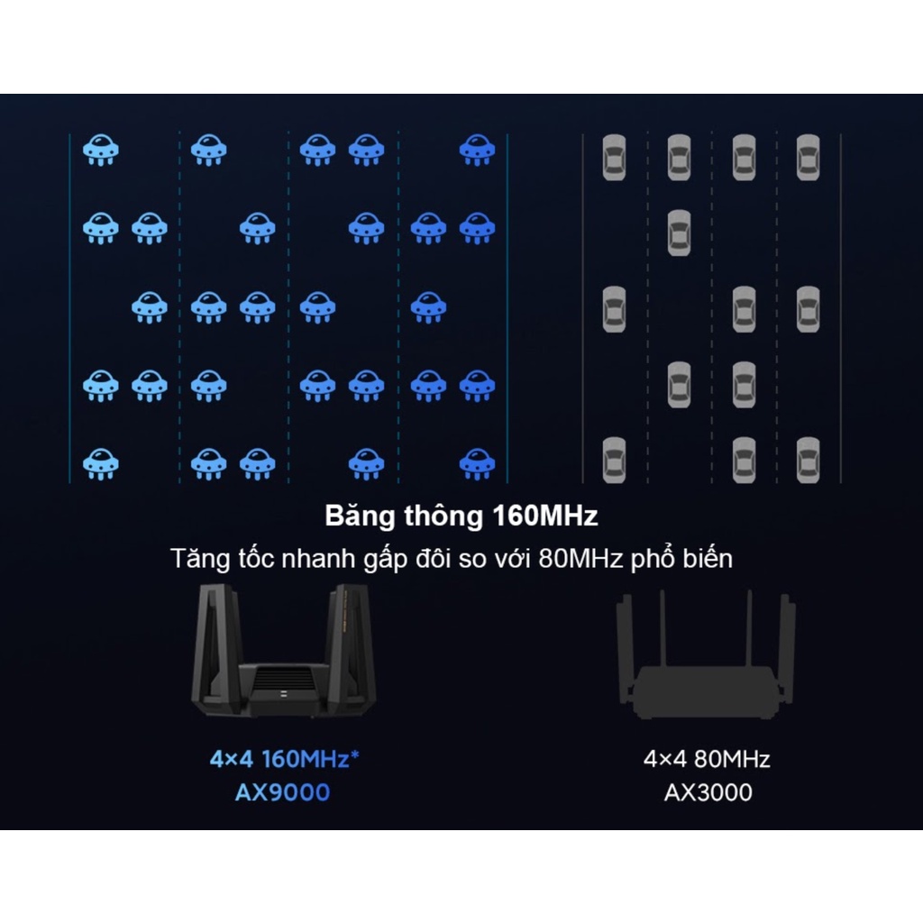 Xiaomi AIoT AX9000 Phát Wifi 6 3 Băng Tần Phiên Bảng Gaming Quad-Core CPU 1GB RAM 4K QAM