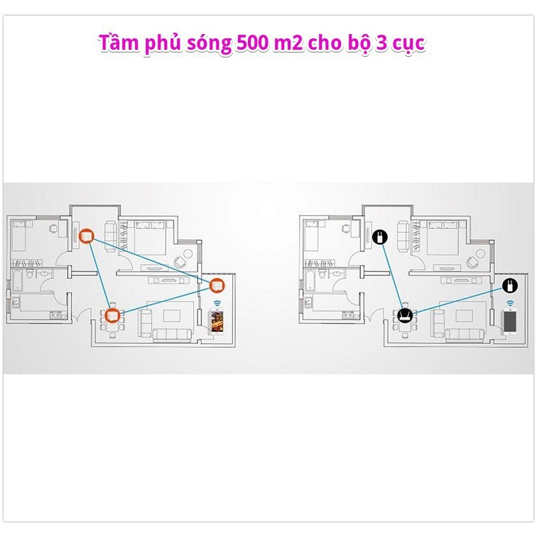 Bộ Phát Wifi - Bộ 3 Cục Wifi Mesh Tenda Nova MW6 - New 100% (Bộ Wifi Mesh Tốt Nhất Của Tenda)