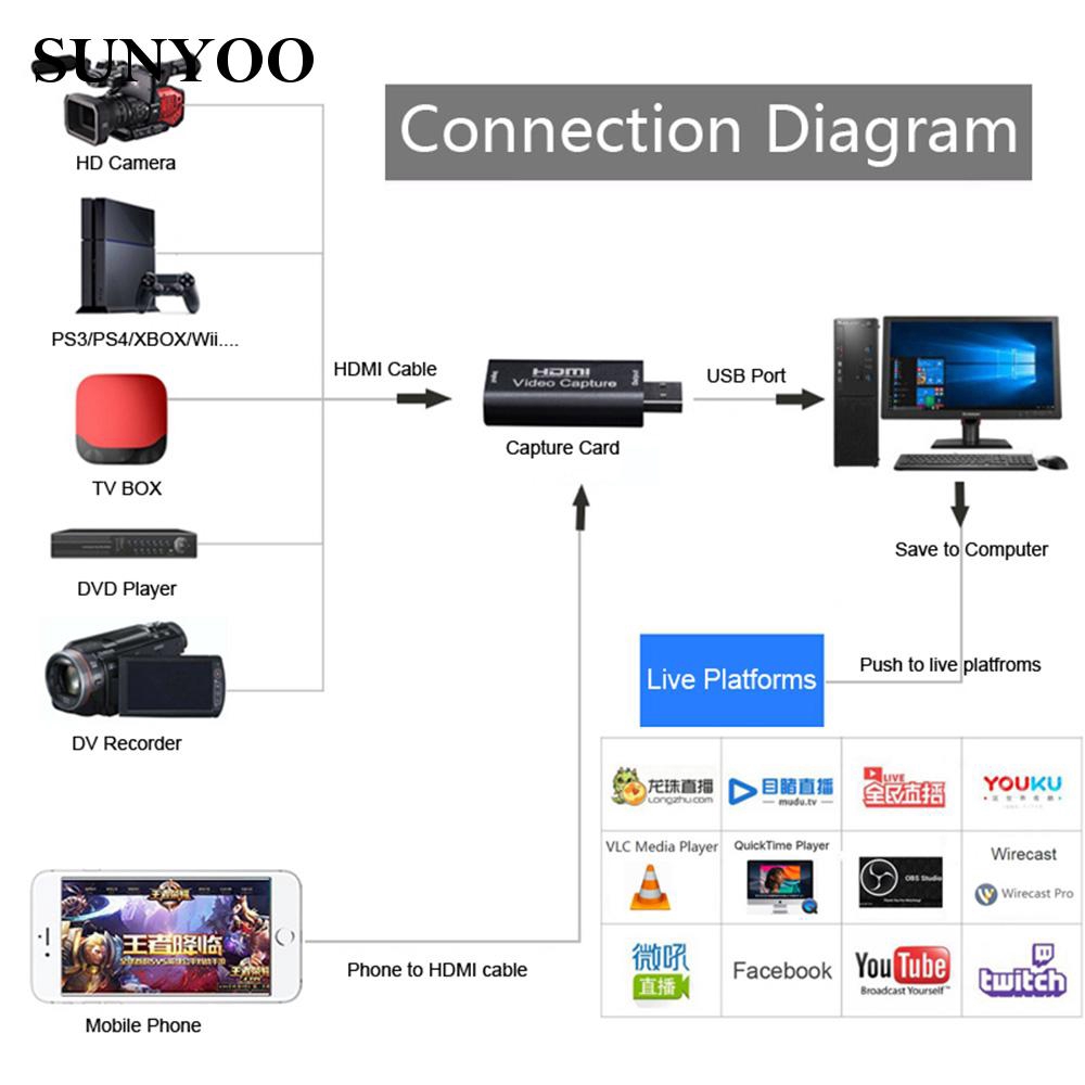 sunyoo HDMI To USB 2.0 Live Streaming HDMI Video Capture 4K 1080P For HD Game Video Recorder Novel