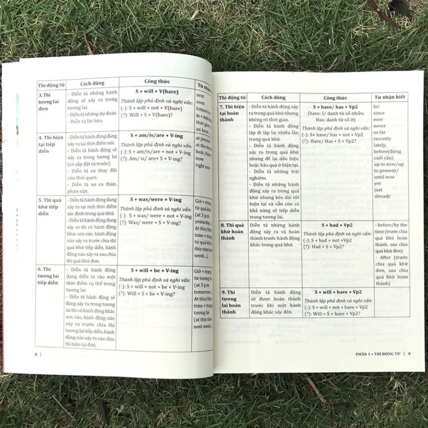 Sách Cẩm Nang Cấu Trúc Tiếng Anh - Huy Hoàng